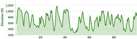 hillier-than-thou-2012-elevation-profile